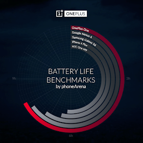 Battery Life Benchmarks