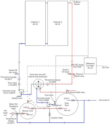 Solar Hot Water