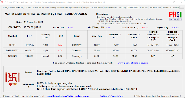 Indian Market Outlook: November 11, 2021