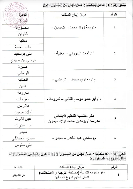 اعلان توظيف عمال مهنيين بمدييرية التربية لولاية تلمسان أكتوبر 2017