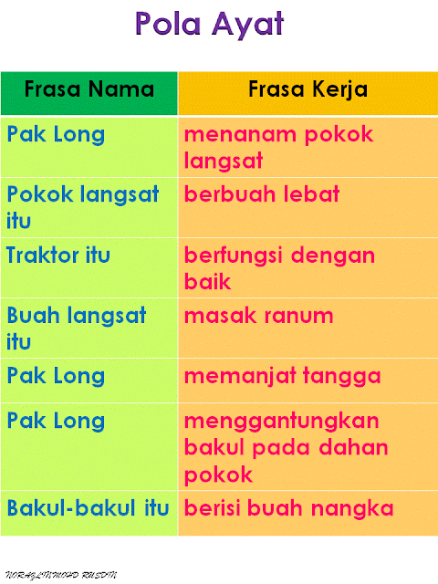 pola ayat tahun 2