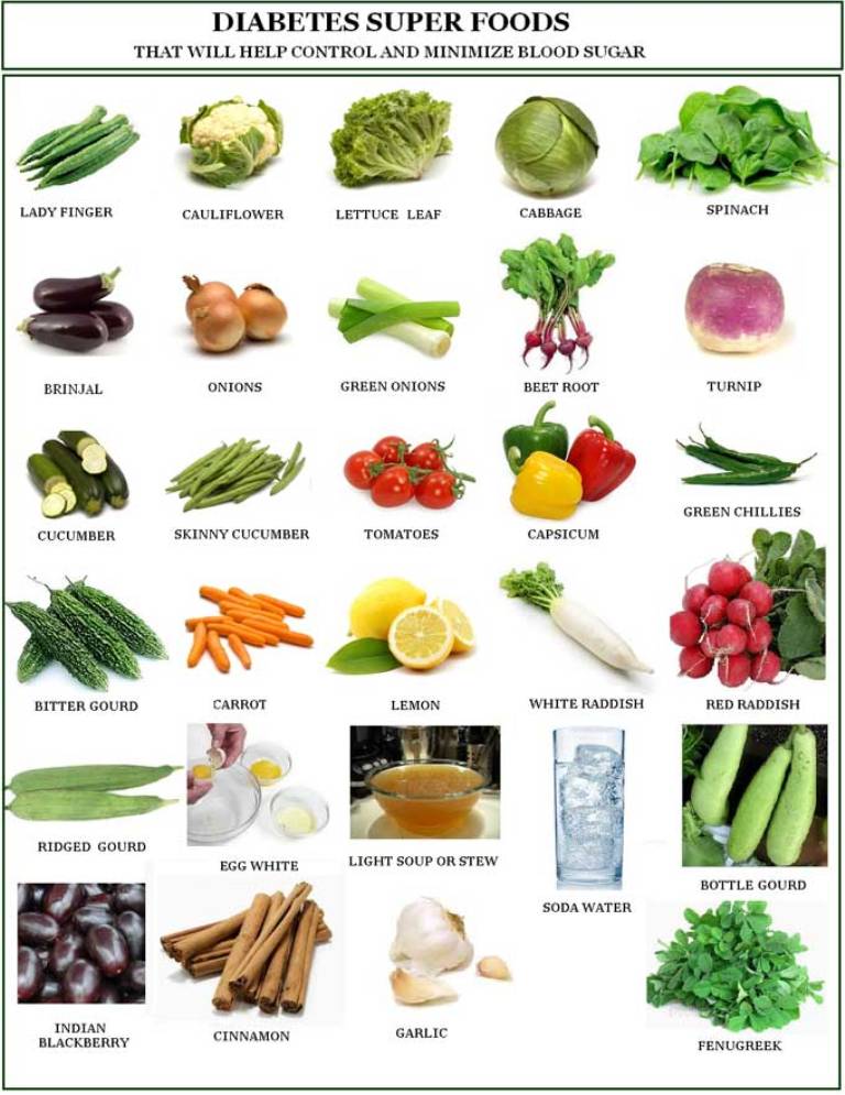 how slimming diet plan vegetables