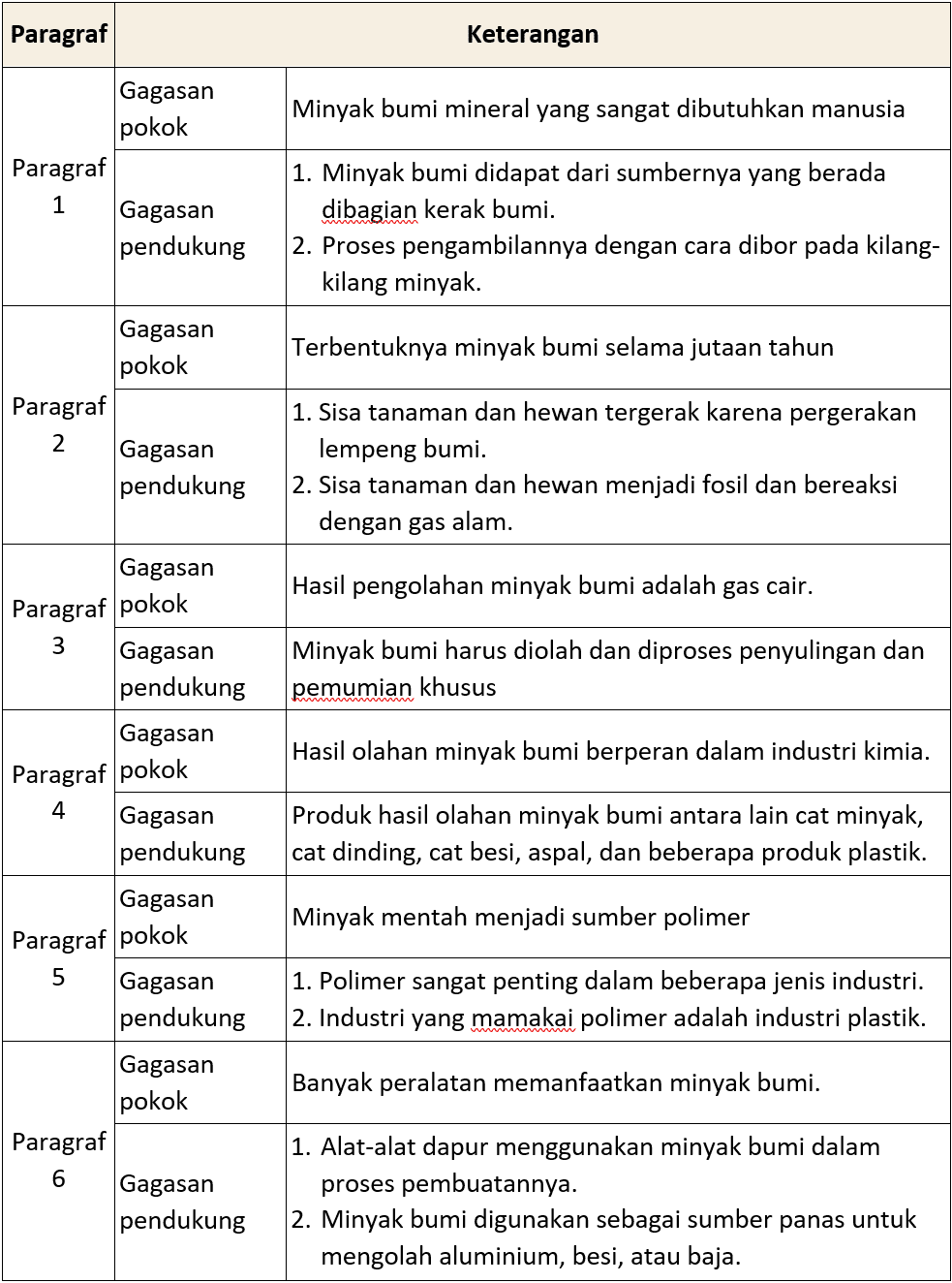 Lengkap Kunci Jawaban Halaman 77 79 80 81 82 83 Tema 9 Kelas 4 Sd Buku Siswa Tematik Pembelajaran 4 Pojok Edukasi