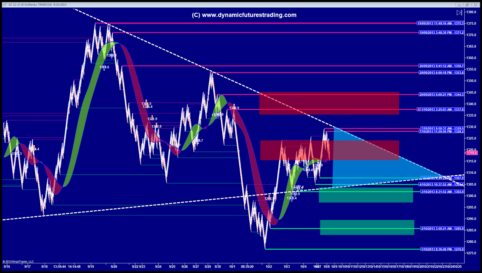 Live Futures Trading Room Online Brokerage