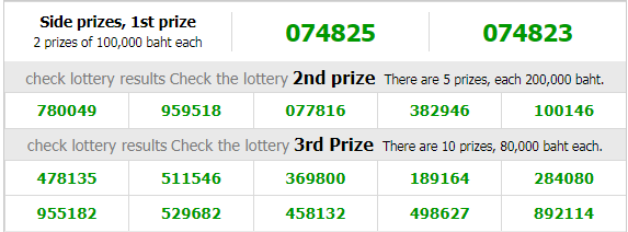 Thai Lottery Today Result On 16.02.2019