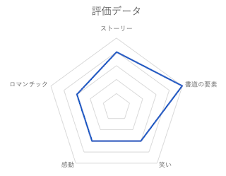 評価レーダーチャート