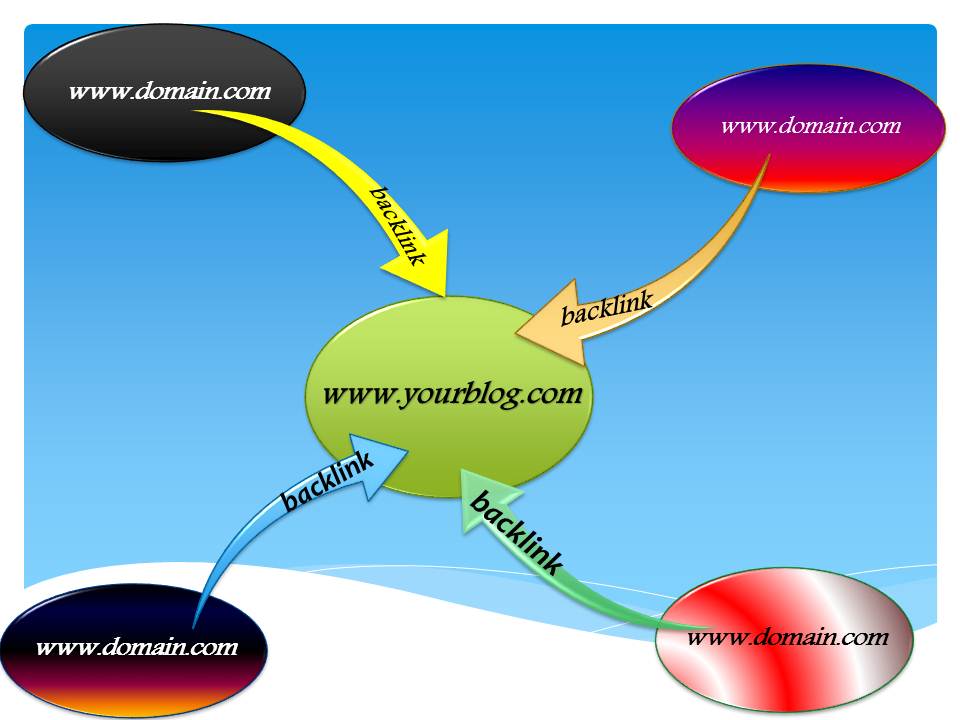 how to create backlinkin hindi kaam ki jankari