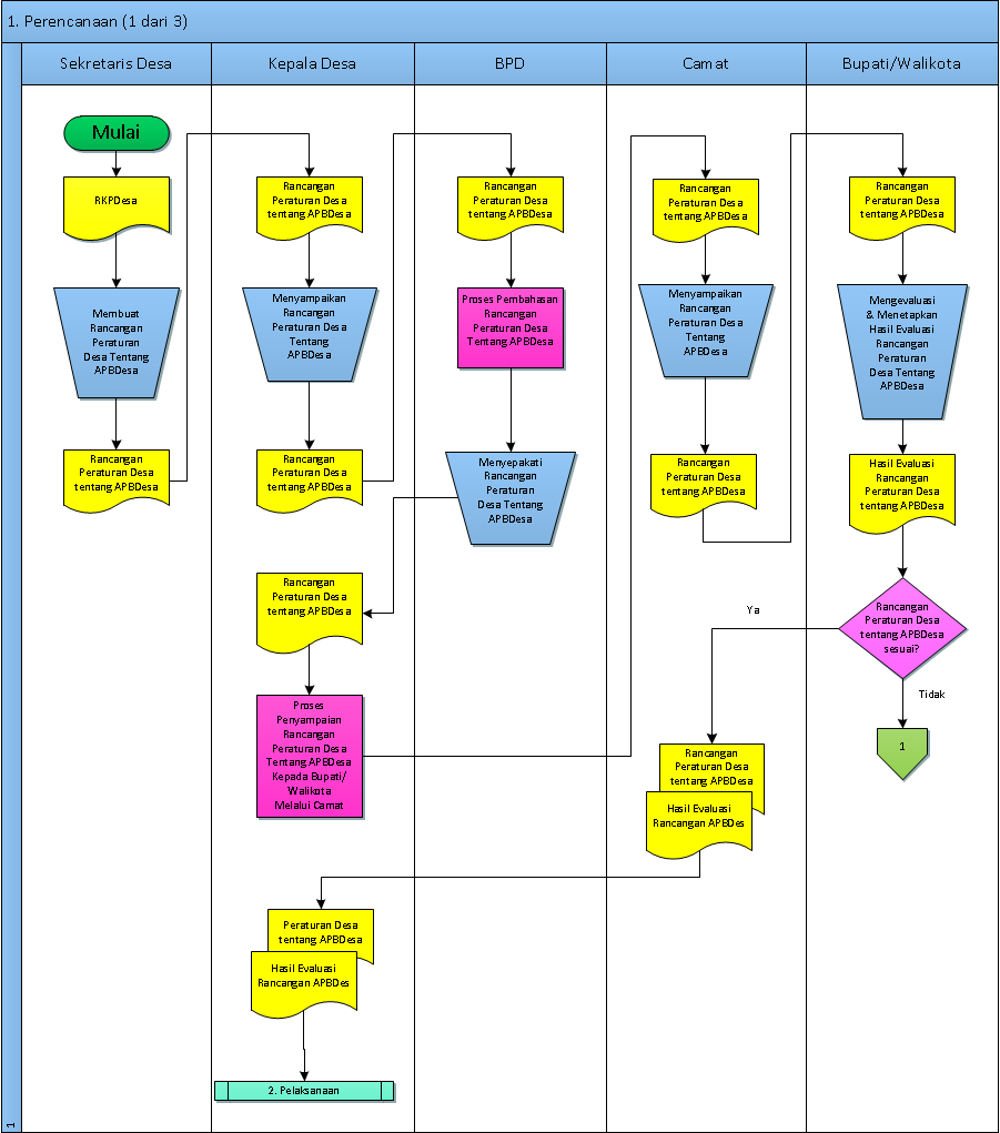 Contoh Flowchart Laporan Keuangan - Belajar Pengetahuan Online