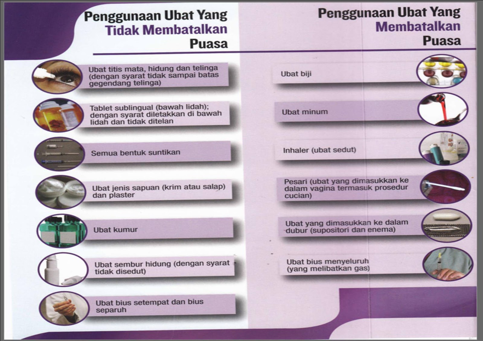 Panduan Penggunaan Ubatubatan Sewaktu Berpuasa  Min Aina Ila Aina