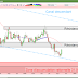 #OR #ARGENT #BITCOIN: est-ce le moment d'investir?