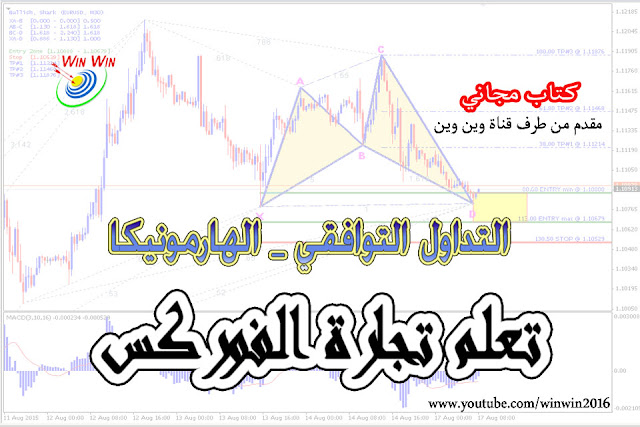 تعلم تجارة الفوركس | التداول التوافقي _ الهارمونيكا