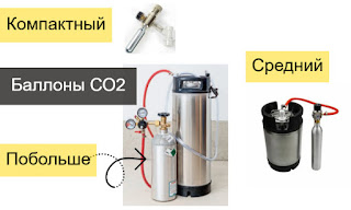 баллоны со2 для корнелиус кег