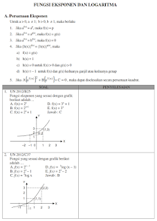   eksponen dan logaritma, materi eksponen dan logaritma kurikulum 2013, eksponen dan logaritma kelas 10, soal dan pembahasan fungsi eksponen dan logaritma, contoh soal eksponen dan logaritma, sifat sifat eksponen, pengertian eksponen, fungsi eksponen dan logaritma matematika peminatan, materi fungsi eksponen dan logaritma kurikulum 2013