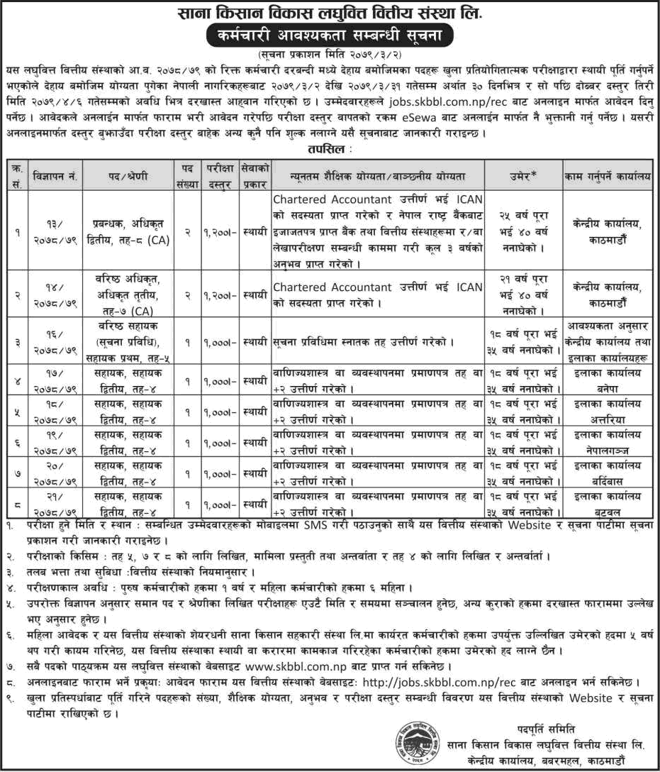 Sana Kisan Bikas Laghubitta Vacancy