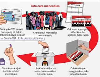 tata cara pencoblosan