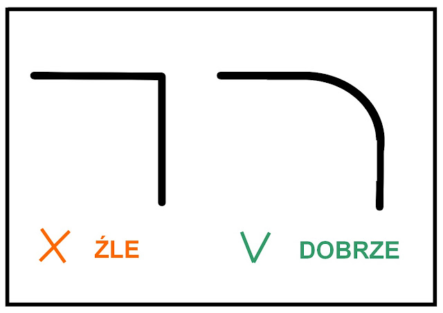 jak wymienić instalację elektryczną