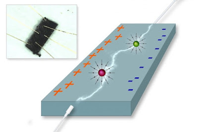 Efek Magnetik Tanpa Magnet