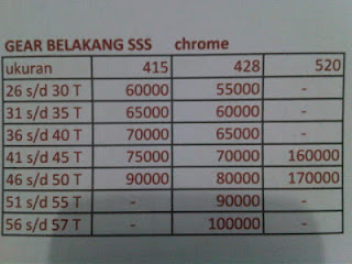 DAFTAR HARGA GEAR BELAKANG SSS