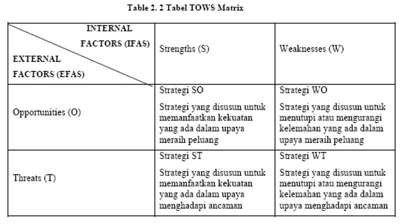 Tows Matrix Example