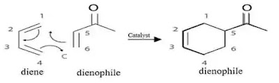 <img src="diels-alder-reaction-dienophile.jpg" alt="diels alder reaction general dienophile used for reaction"/>