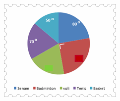 cara menghitung diagram lingkaran | putra galunggung
