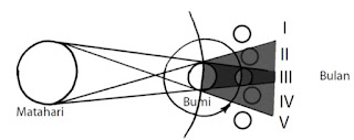 soal tentang gerhana bulan
