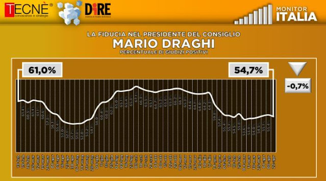 Mario Draghi fiduci italiani