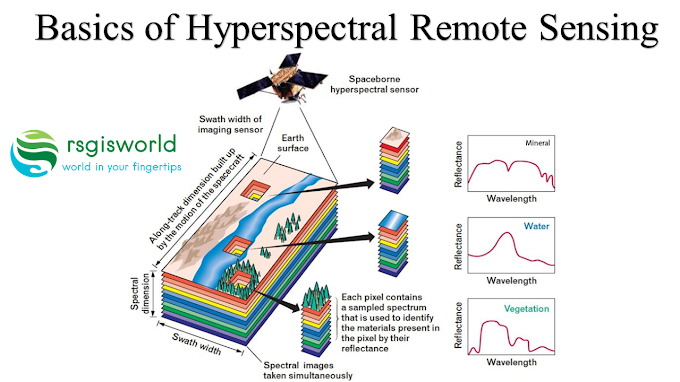 Basics of Hyperspectral Remote Sensing