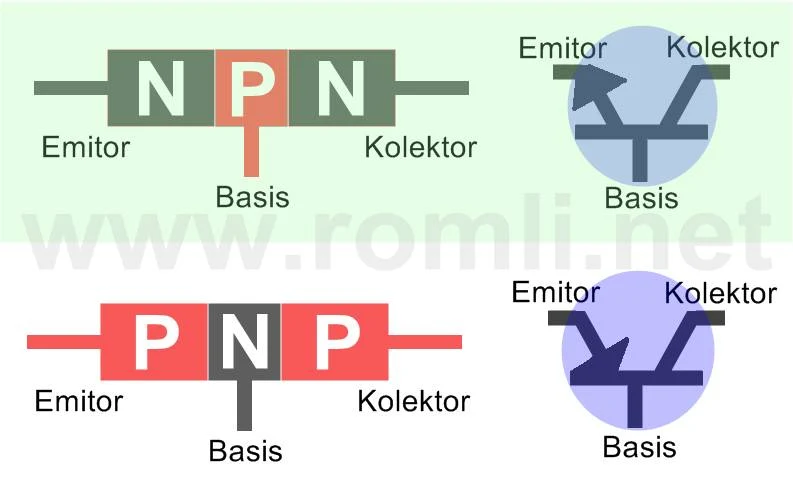 Cara cepat mengetahui kaki transistor PNP dan NPN