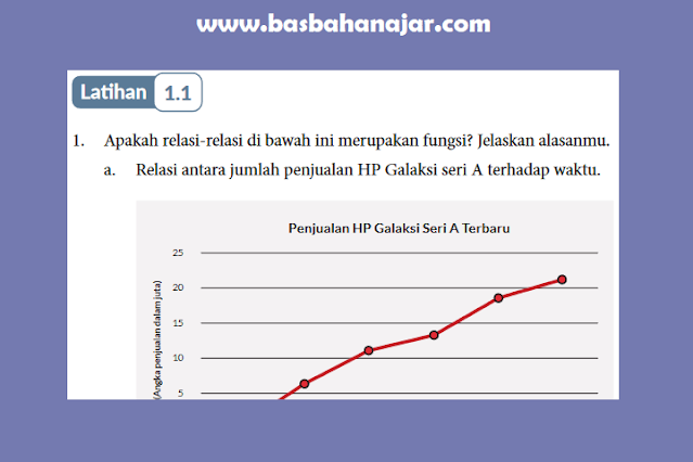 Kunci Jawaban MTK Kelas 11 Halaman 8, 9, 10 Latihan 1.1