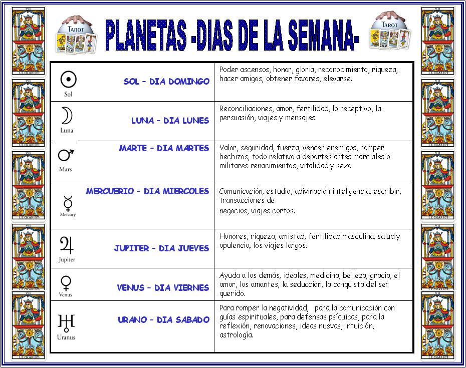 [PLANETAS+Y+DIAS+DE+LA+SEMANA.jpg]