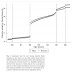 Does Retirement Raise the Risk of Death? 