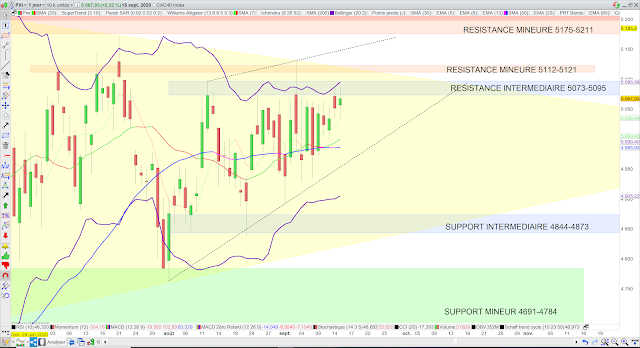 Analyse technique du CAC40 07/02/20