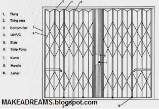 Pengertian Folding Gate Untuk Bangunan || MAKEADREAMS
