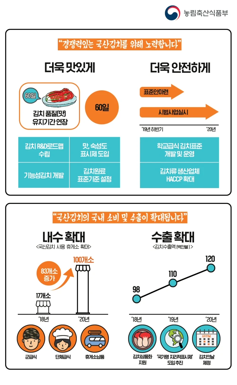 농림축산식품부, 김치산업 육성 방안 발표