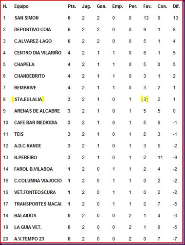 clasif jorn2