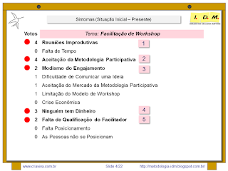 Metodologia IDM Innovation Decision Mapping Como Fazer Planejamento Estratégico de Forma Colaborativa Engajamento Curso Treinamento Workshop Tomada de Decisão Facilitação Inovação Liderança  