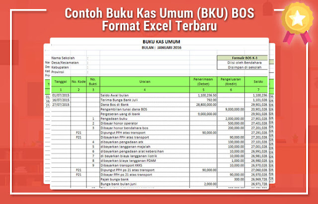 Contoh Buku Kas Umum (BKU) BOS 