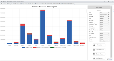 Software de Cuentas por Pagar CxP en la Nube