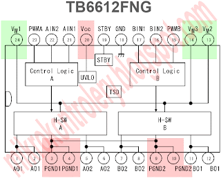 TB6612FNG - Sterownik silników DC (prądu stałego) - schemat pinów i ich funkcji z zaznaczonymi pinami zasilającymi.