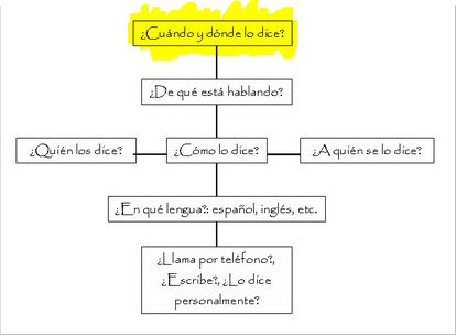 funciones del lenguaje. función del lenguaje: el