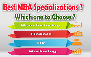 MBA Course