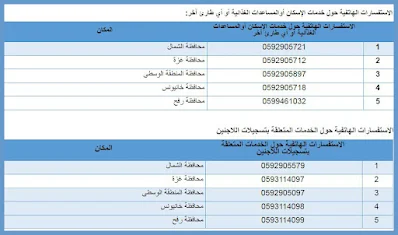 ارقام التواصل مع مكاتب الاونروا و التواصل مع وكالة الغوث في قطاع غزة