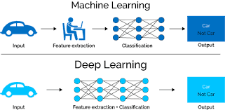 machine learning online course