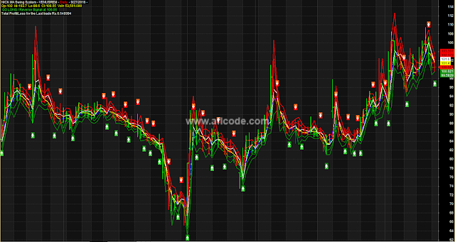 Nick MA Swing Volatility detector