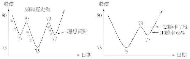 盤中搶反彈