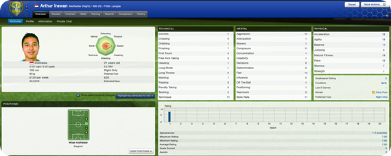 Arthur Irawan_ Overview Attributes-2
