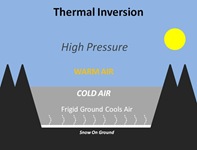 InversionBasics4