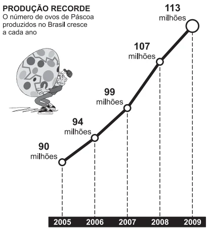 ENEM 2010