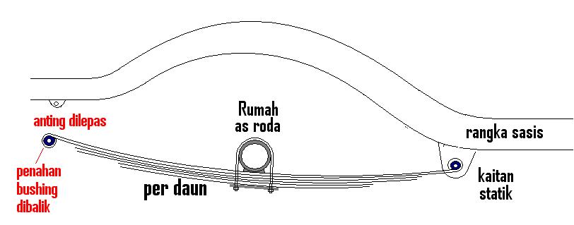 GrageBadak4Wheel Drive: Mensiasati Instabilitas Sistem 